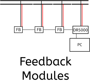 Feedback Modules