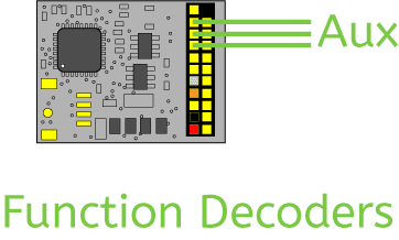 Function Decoders