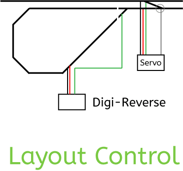 Layout Control