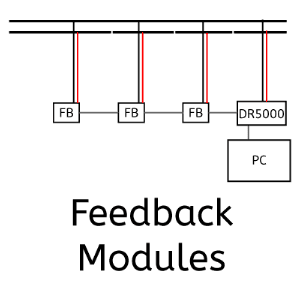 Feedback Modules