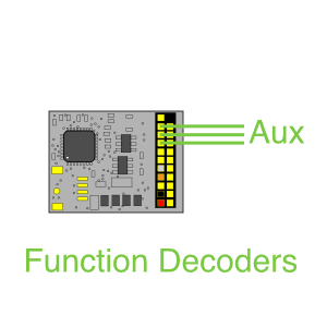 Function Decoders