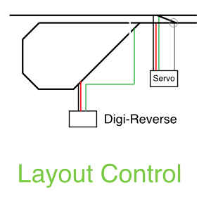 Layout Control