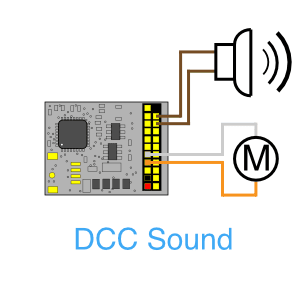 Sound Decoders